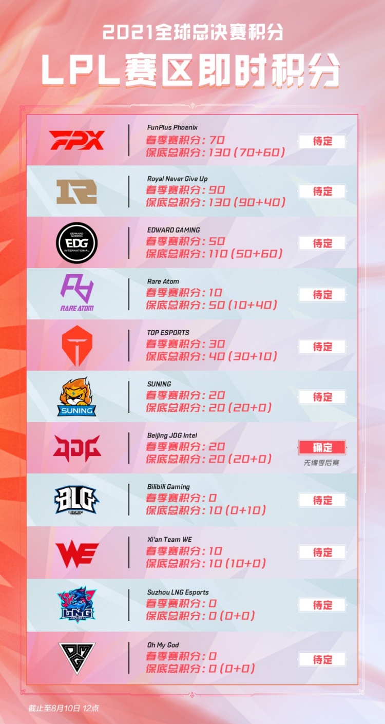 出色的选手 出色的选手